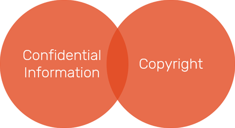 trade_secrets_diagram_1