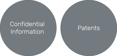 trade_secrets_diagram_2